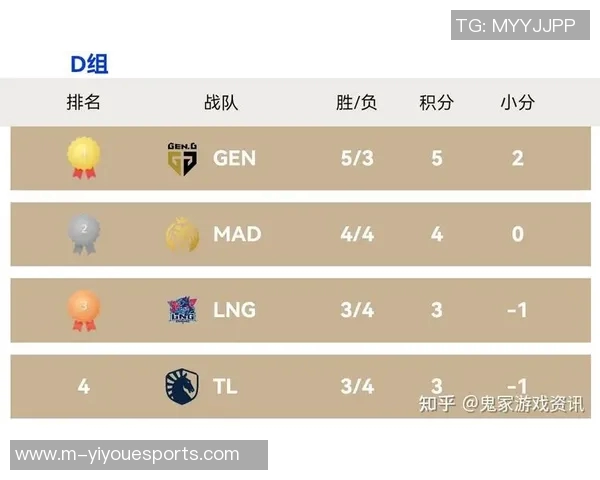 全球总决赛V5战队状态分析与表现评估全面解读