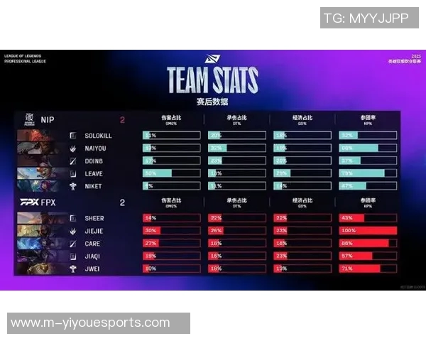 FPX在S15电竞总决赛DOTA2速度排行榜中荣获第五名的辉煌成就 FPX在S15电竞总决赛DOTA2速度排行榜中荣获第五名的辉煌成就