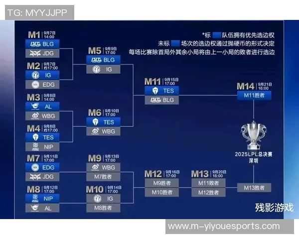 S15LOL赛后分析FPX与BLG实力对比及比赛关键时刻回顾