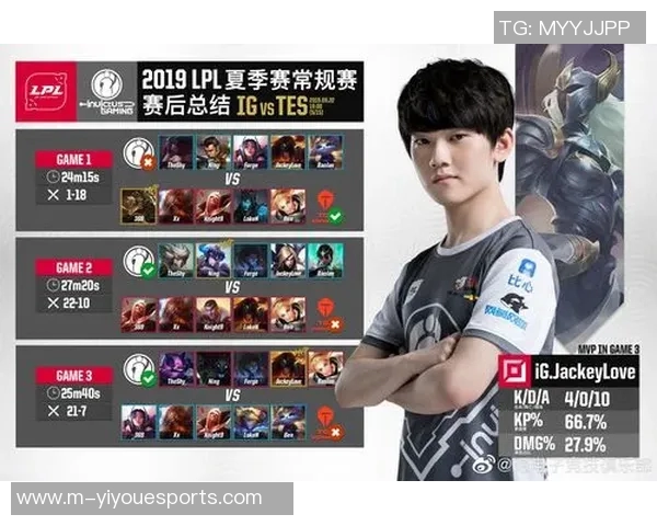 电竞数据深度解析IG战队选手个人能力对比分析