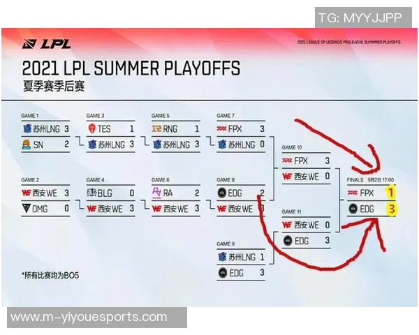 esports最新数据深入分析EDG与FPX赛后复盘中的团队协作与战术执行 esports最新数据深入分析EDG与FPX赛后复盘中的团队协作与战术执行